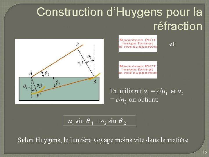 Construction d’Huygens pour la réfraction et En utilisant v 1 = c/n 1 et