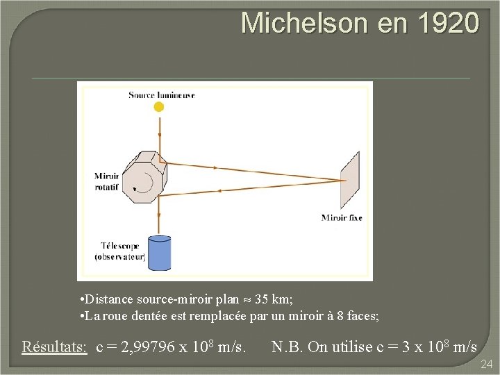 Michelson en 1920 • Distance source-miroir plan 35 km; • La roue dentée est