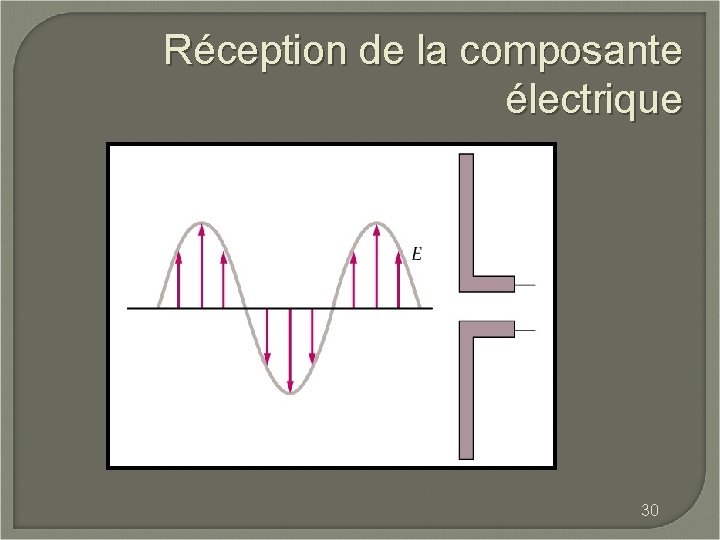 Réception de la composante électrique 30 