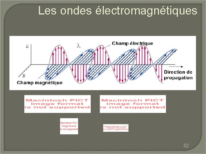 Les ondes électromagnétiques l 32 