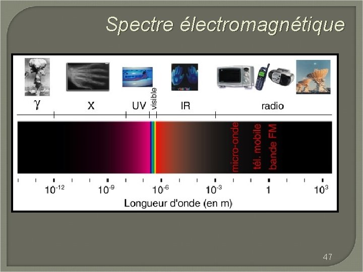 Spectre électromagnétique 47 