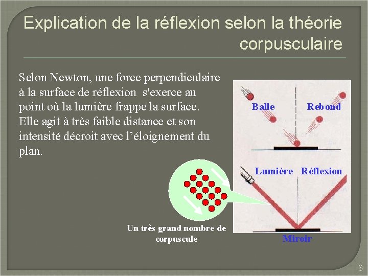Explication de la réflexion selon la théorie corpusculaire Selon Newton, une force perpendiculaire à