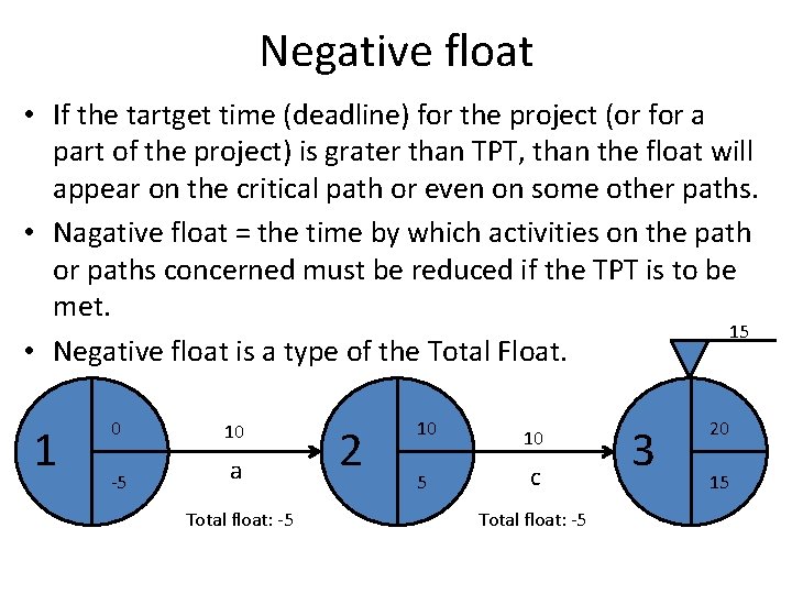 Negative float • If the tartget time (deadline) for the project (or for a