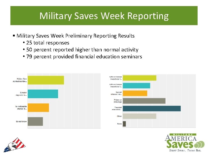 Military Saves Week Reporting § Military Saves Week Preliminary Reporting Results • 25 total