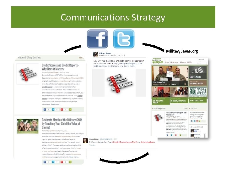 Communications Strategy Military. Saves. org 