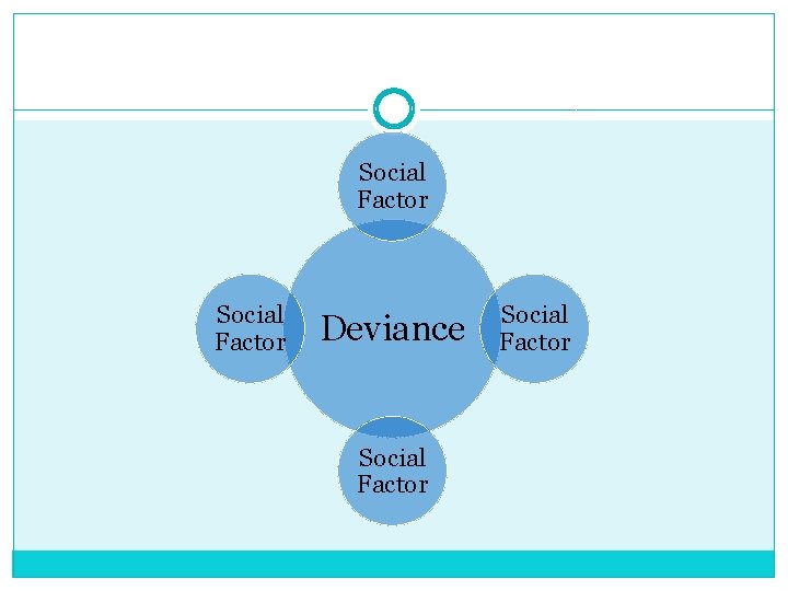 Social Factor Deviance Social Factor 