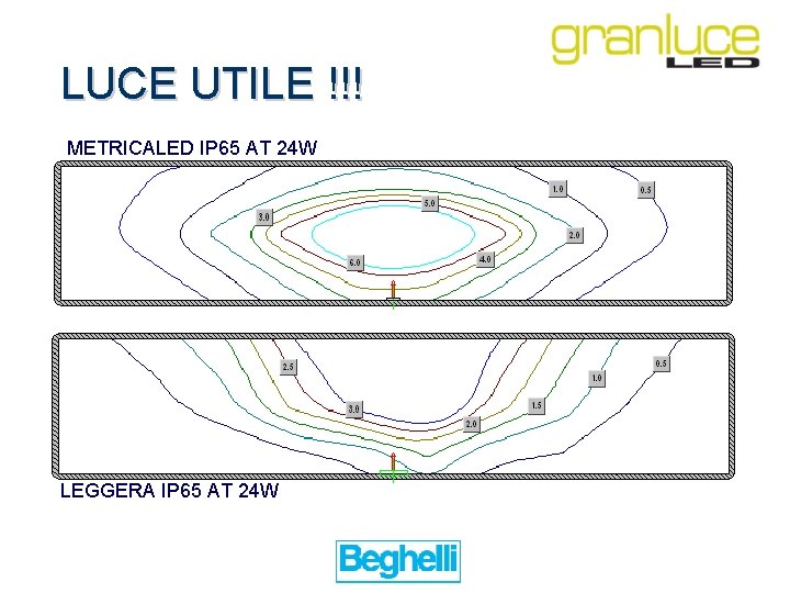 LUCE UTILE !!! METRICALED IP 65 AT 24 W LEGGERA IP 65 AT 24