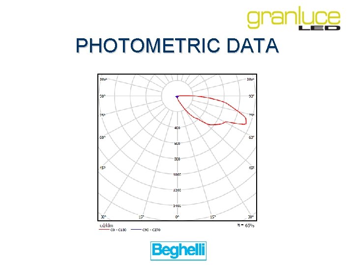 PHOTOMETRIC DATA 