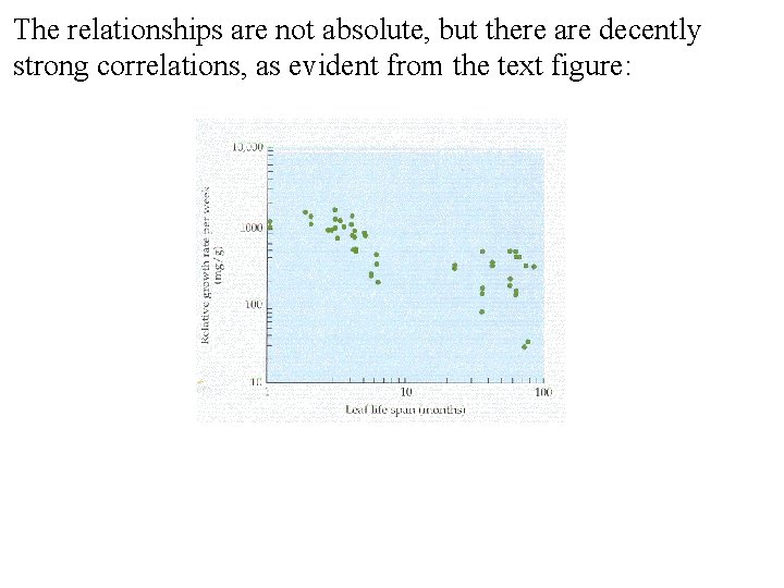 The relationships are not absolute, but there are decently strong correlations, as evident from