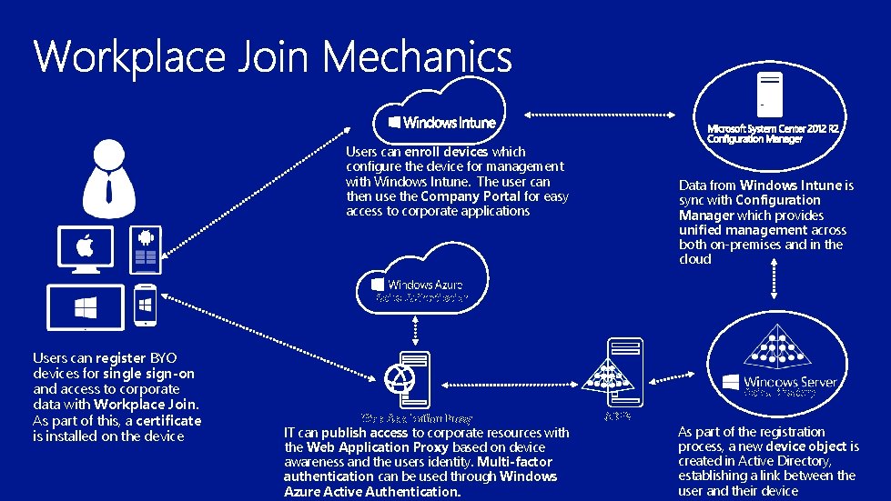 Users can enroll devices which configure the device for management with Windows Intune. The