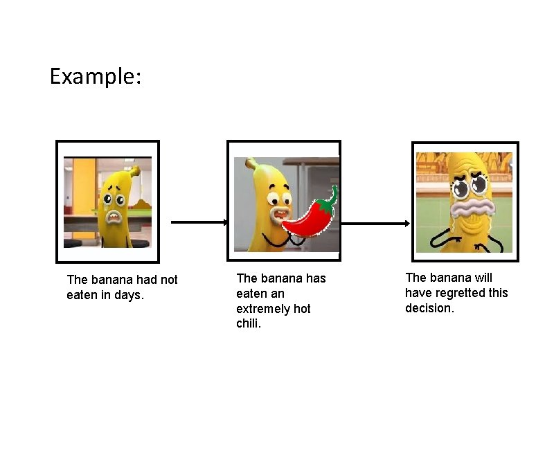 Example: The banana had not eaten in days. The banana has eaten an extremely