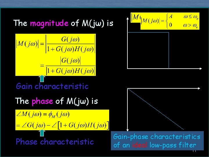 The magnitude of M(jω) is Gain characteristic The phase of M(jω) is Phase characteristic