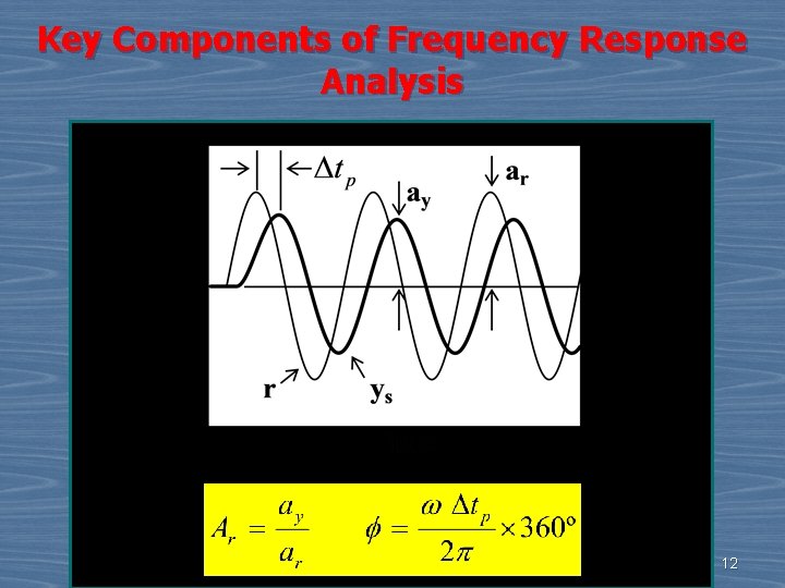 Key Components of Frequency Response Analysis 12 