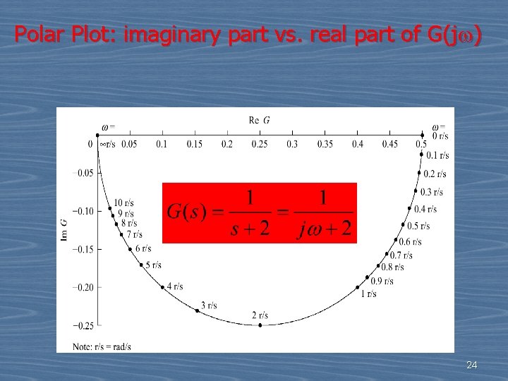 Polar Plot: imaginary part vs. real part of G(jw) 24 