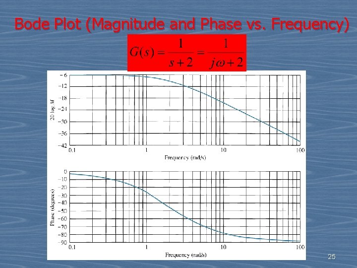 Bode Plot (Magnitude and Phase vs. Frequency) 25 