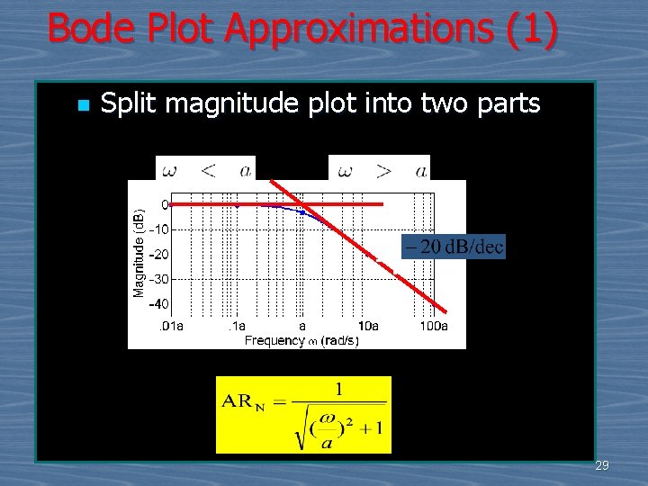 Bode Plot Approximations (1) n Split magnitude plot into two parts 29 