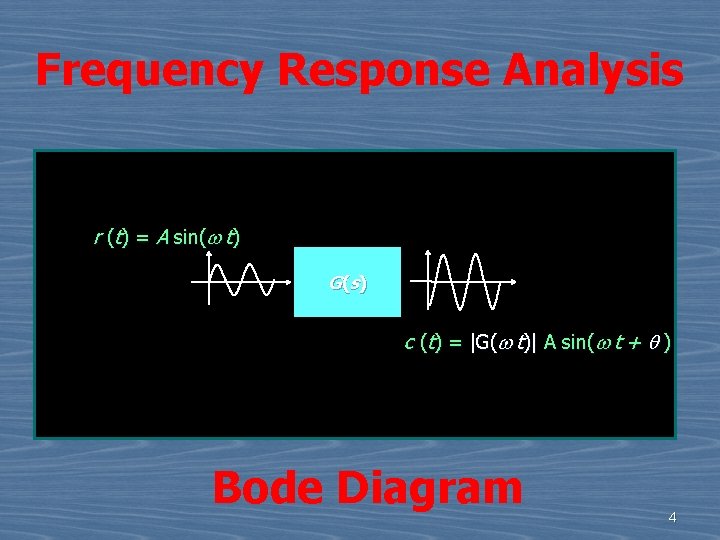 Frequency Response Analysis r (t) = A sin(w t) G(s ) c (t) =