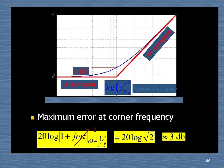 ym pt ot e A s HF LF Asymptote n Corner frequency Maximum error