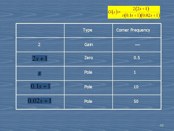 Type 2 Corner Frequency Gain –– Zero 0. 5 Pole 10 Pole 50 48