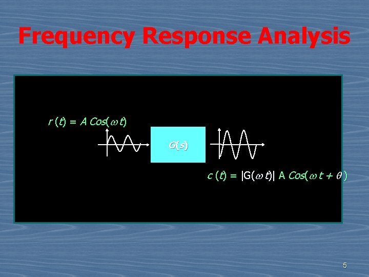 Frequency Response Analysis r (t) = A Cos(w t) G(s ) c (t) =