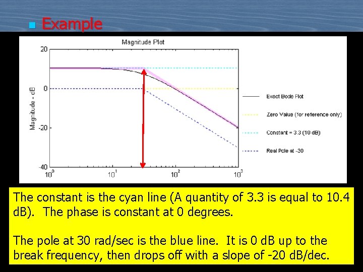 n Example The constant is the cyan line (A quantity of 3. 3 is