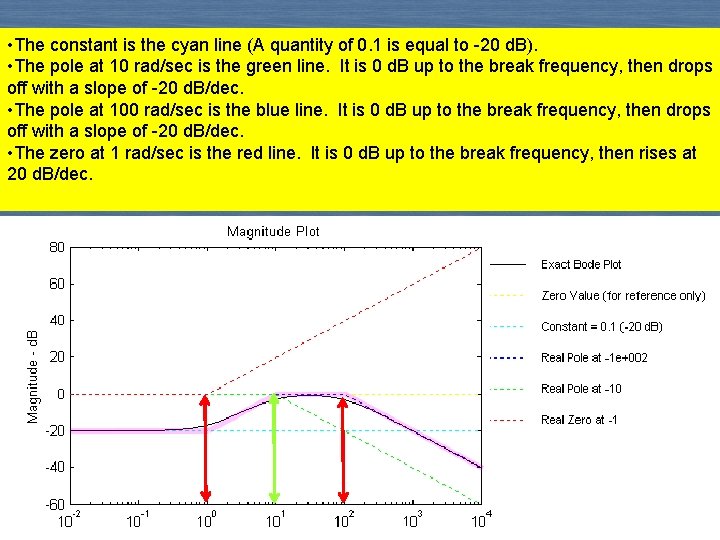  • The constant is the cyan line (A quantity of 0. 1 is