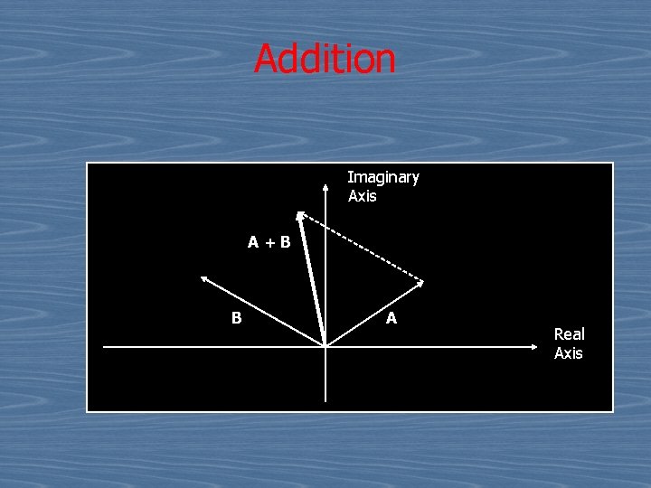 Addition Imaginary Axis A + B B A Real Axis 