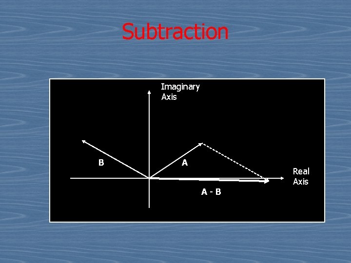 Subtraction Imaginary Axis B A A - B Real Axis 