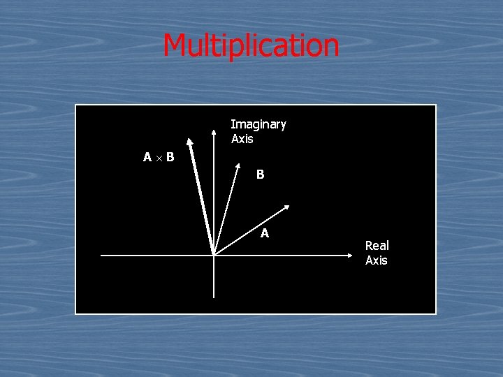 Multiplication Imaginary Axis A B B A Real Axis 