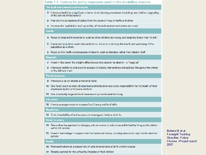 Butland B et al. Foresight Tackling Obesities: Future Choices –Project report 2007. 