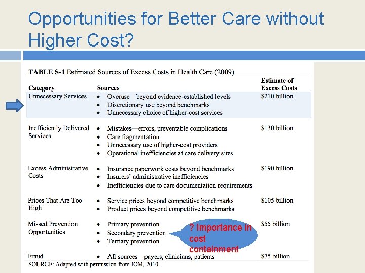 Opportunities for Better Care without Higher Cost? ? Importance in cost containment 