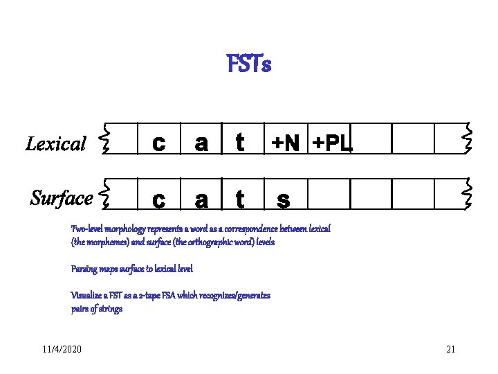 FSTs Two-level morphology represents a word as a correspondence between lexical (the morphemes) and