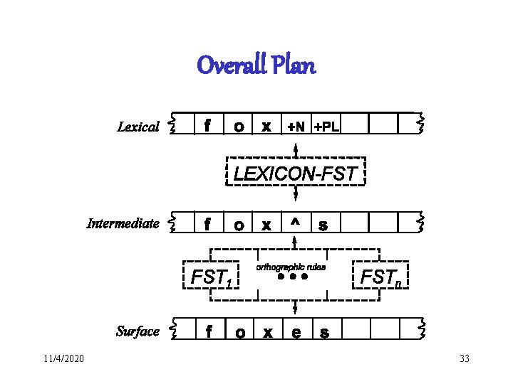Overall Plan 11/4/2020 33 
