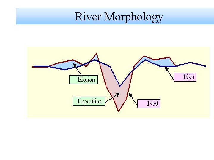 River Morphology 