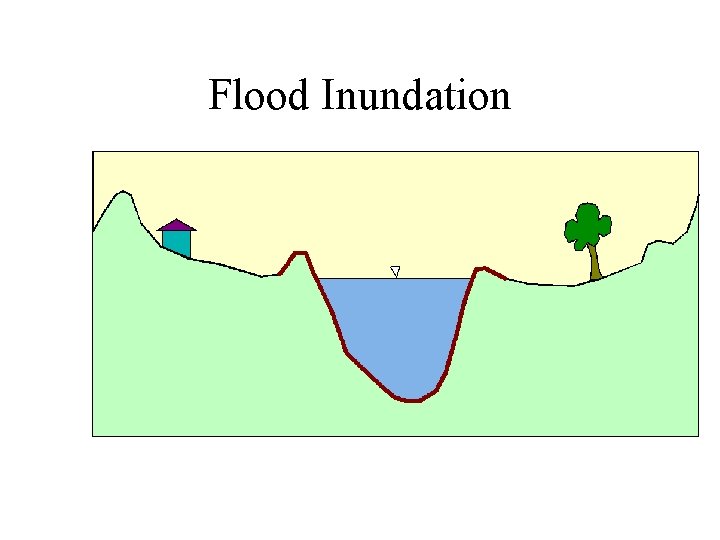 Flood Inundation 