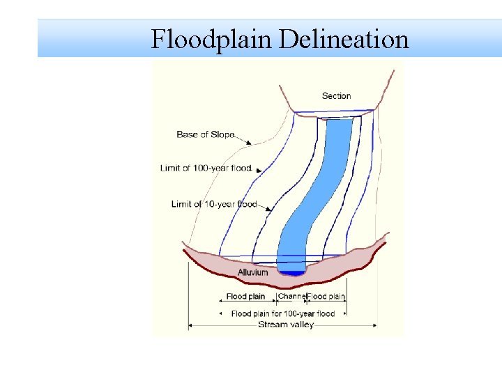 Floodplain Delineation 