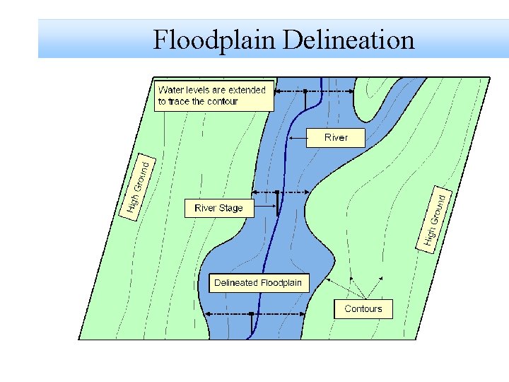 Floodplain Delineation 