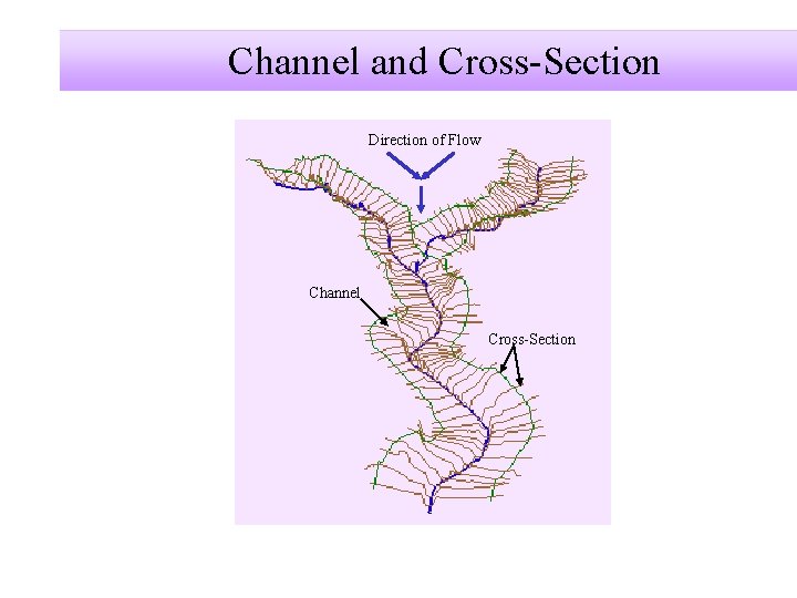 Channel and Cross-Section Direction of Flow Channel Cross-Section 