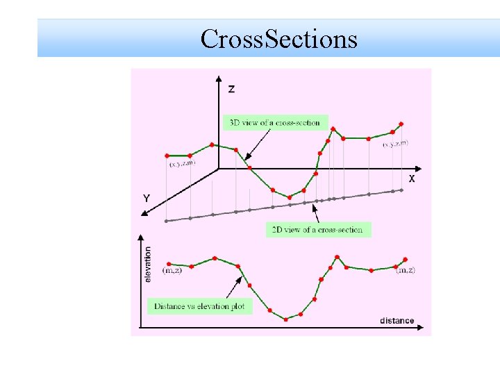 Cross. Sections 