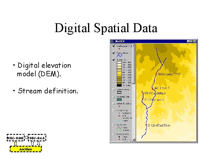 Digital Spatial Data • Digital elevation model (DEM). • Stream definition. HEC-HMS HEC-RAS Arc.