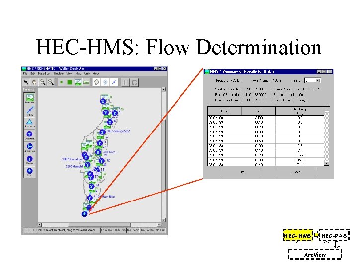 HEC-HMS: Flow Determination HEC-HMS HEC-RAS Arc. View 