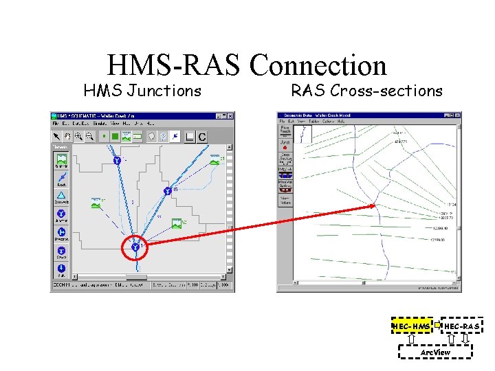 HMS-RAS Connection HMS Junctions RAS Cross-sections HEC-HMS HEC-RAS Arc. View 