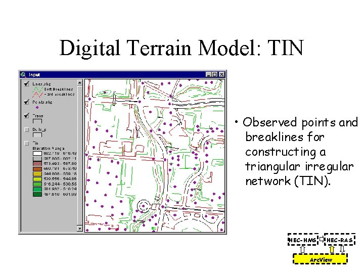 Digital Terrain Model: TIN • Observed points and breaklines for constructing a triangular irregular