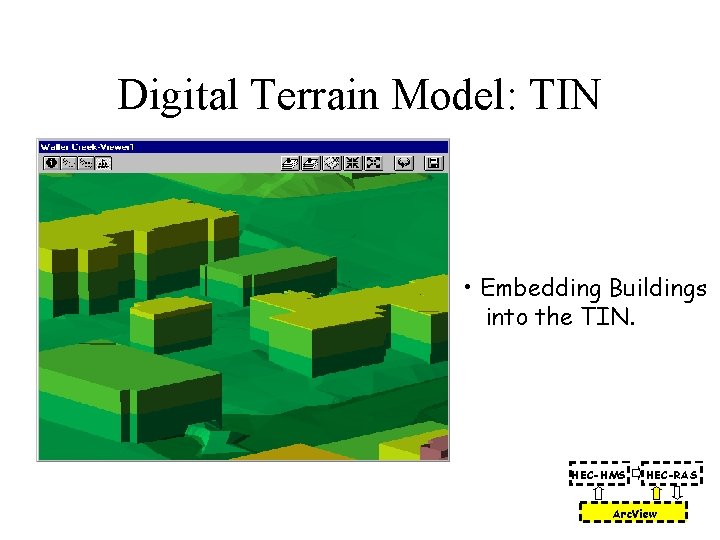 Digital Terrain Model: TIN • Embedding Buildings into the TIN. HEC-HMS HEC-RAS Arc. View