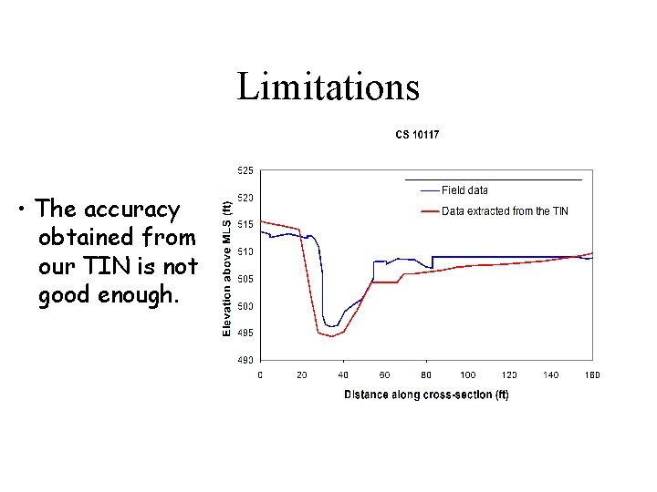 Limitations • The accuracy obtained from our TIN is not good enough. 