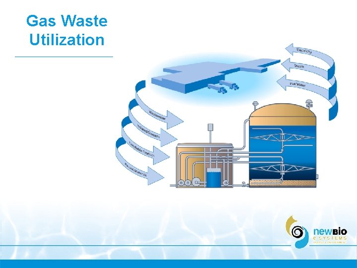 Gas Waste Utilization 