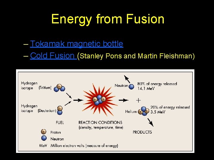 Energy from Fusion – Tokamak magnetic bottle – Cold Fusion (Stanley Pons and Martin