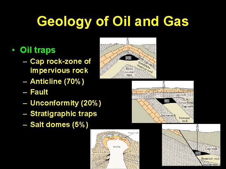 Geology of Oil and Gas • Oil traps – Cap rock-zone of impervious rock