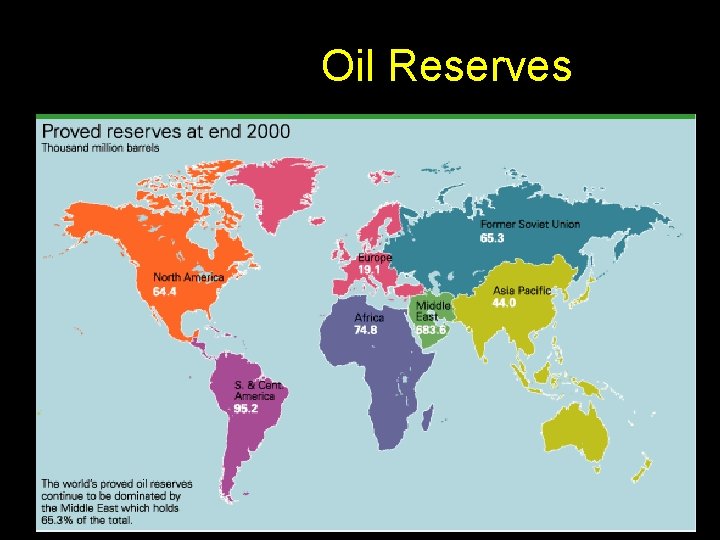 Oil Reserves 