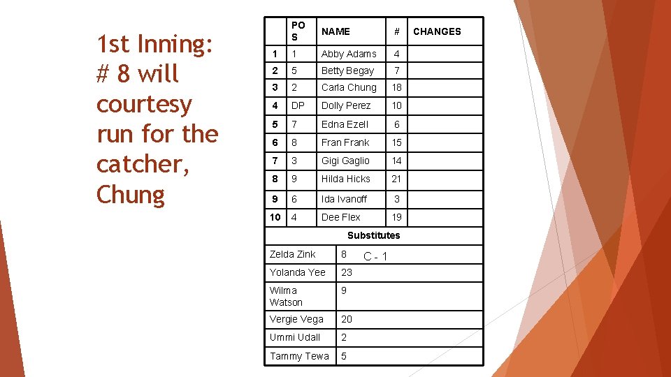 1 st Inning: # 8 will courtesy run for the catcher, Chung PO S